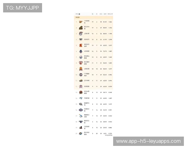 球员在CBA比赛中完成关键三分为球队取胜，cba球员三分得分排名